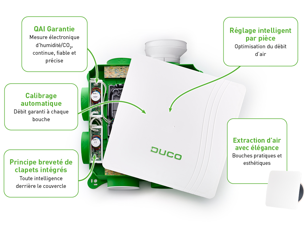 DucoBox Hygro Plus